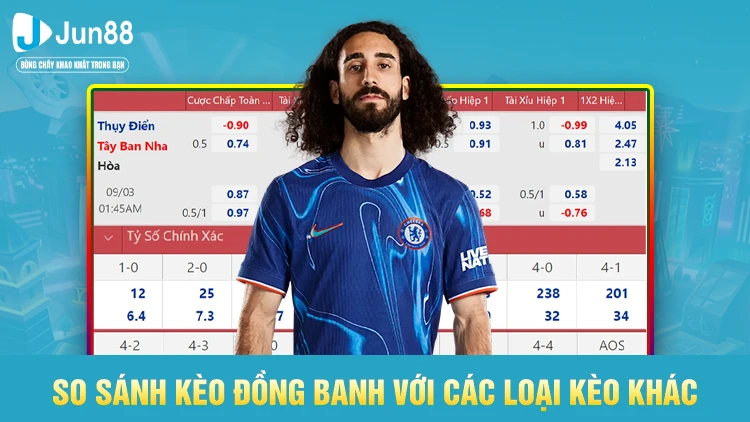 So sánh kèo đồng banh với các loại kèo khác